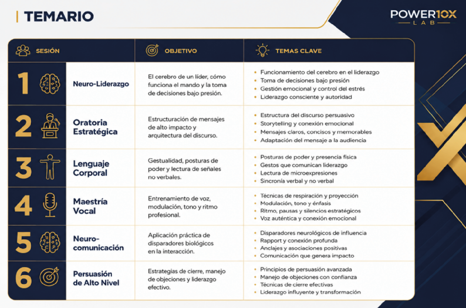 Comunica con Poder y Seguridad - Imagen 3